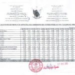 Calendrier-emission-du-Cameroun