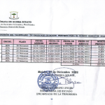 Calendrier-prevuisionnel-de-Guinee-equatoriale